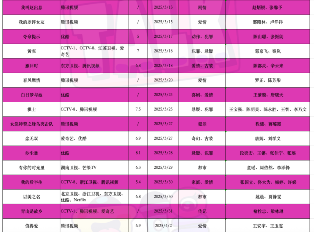 （ps：建议大家点开放大查看表格）