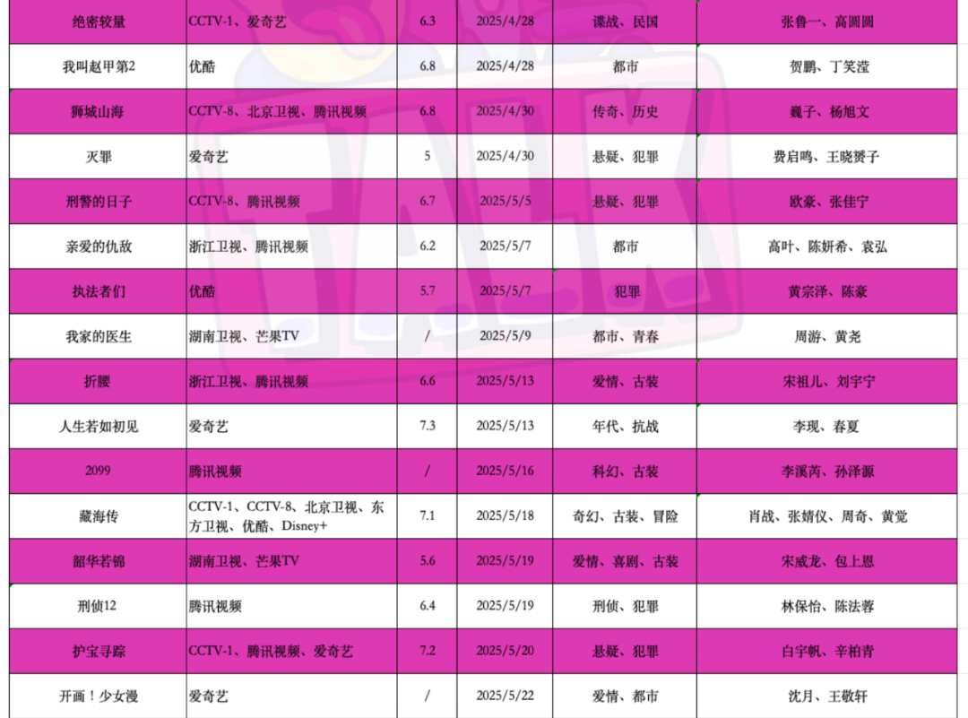 （ps：建议大家点开放大查看表格）