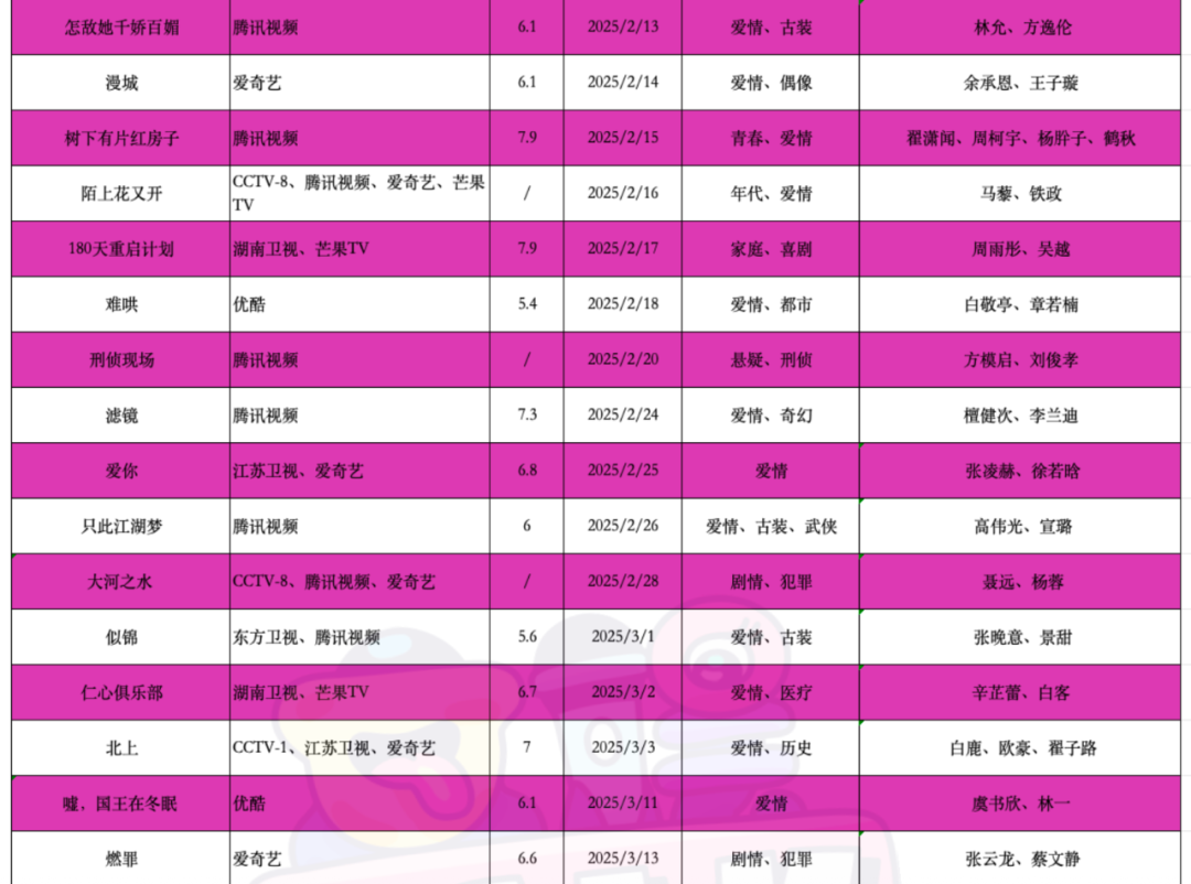 （ps：建议大家点开放大查看表格）