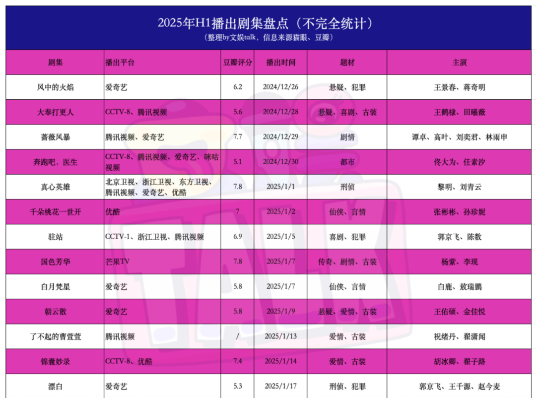 （ps：建议大家点开放大查看表格）