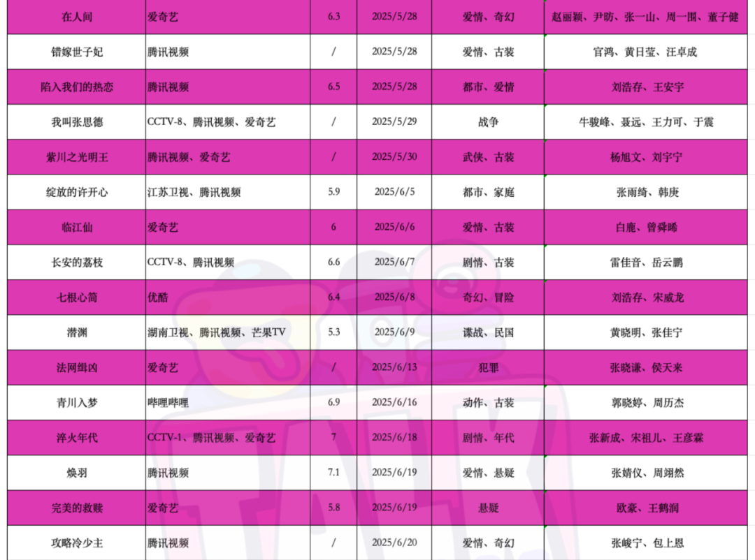 （ps：建议大家点开放大查看表格）