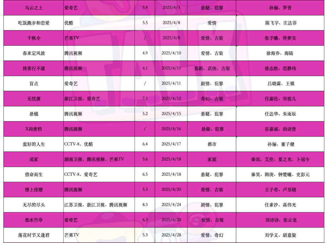 （ps：建议大家点开放大查看表格）