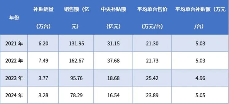 资料来源：普华有策
