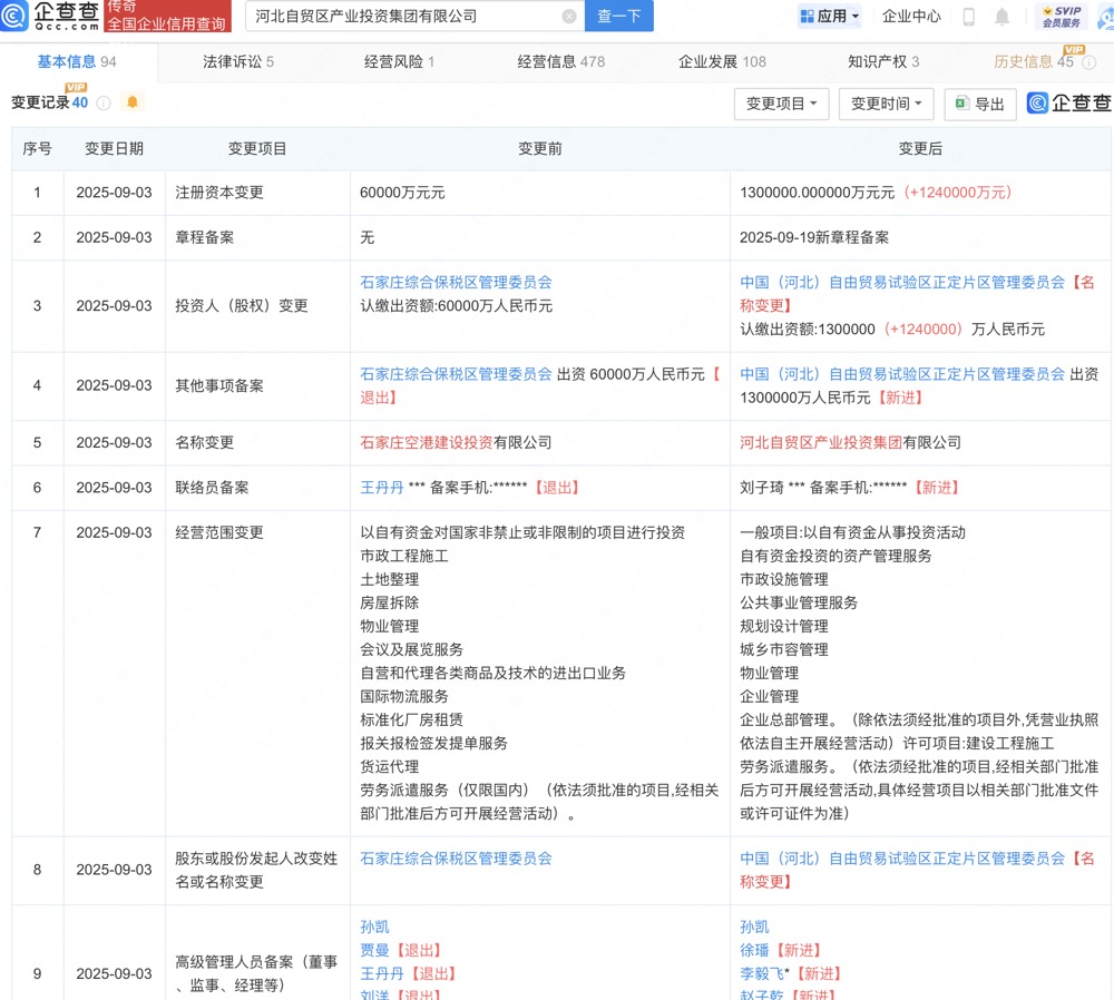 河北自贸区产投集团增资至130亿，增幅2067%