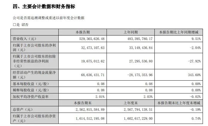 图片来源：杭州中亚机械股份有限公司2025 年半年度报告