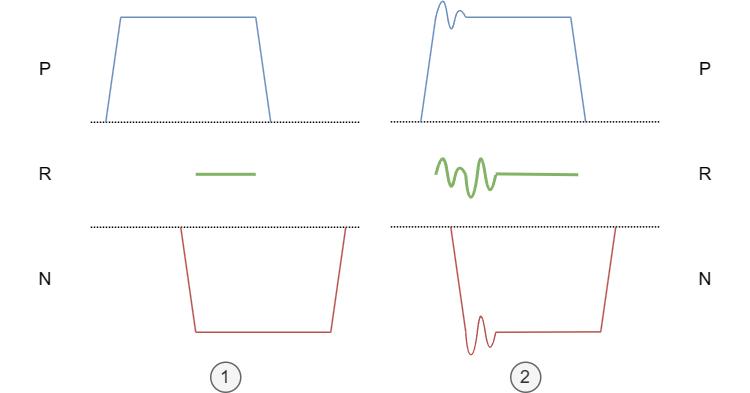该图说明了不同步的配对信号可能引起的两个问题。