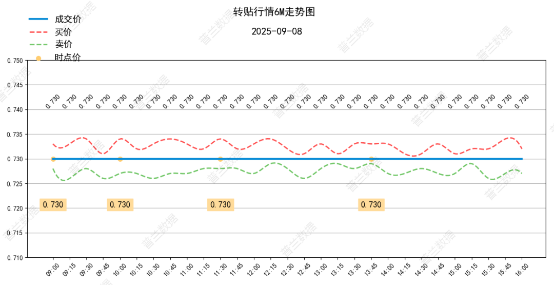 数据来源：普兰金服