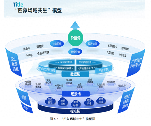 惠州工程职业学院四象场域锻造数字工匠_新浪财经_新浪网