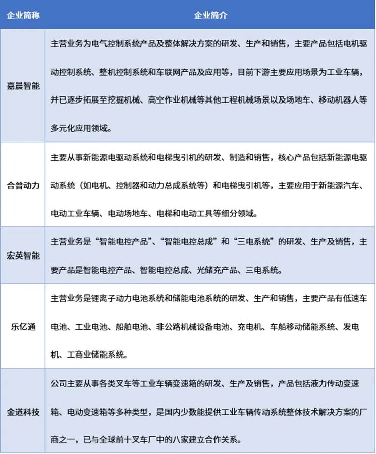 资料来源：普华有策