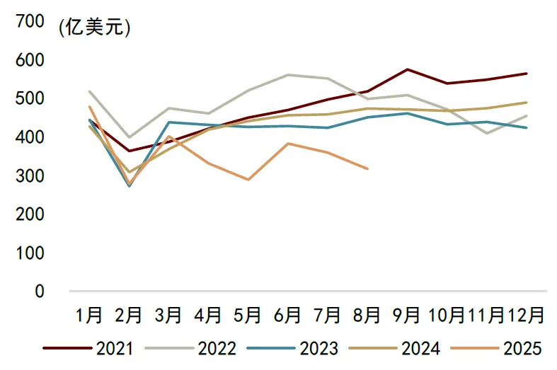 资料来源：Wind，中金公司研究部