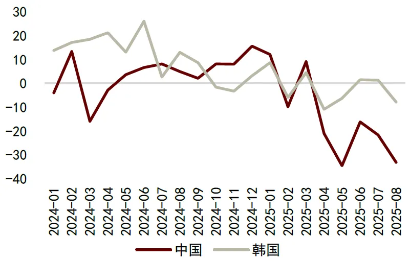 资料来源：WIND，中金公司研究部