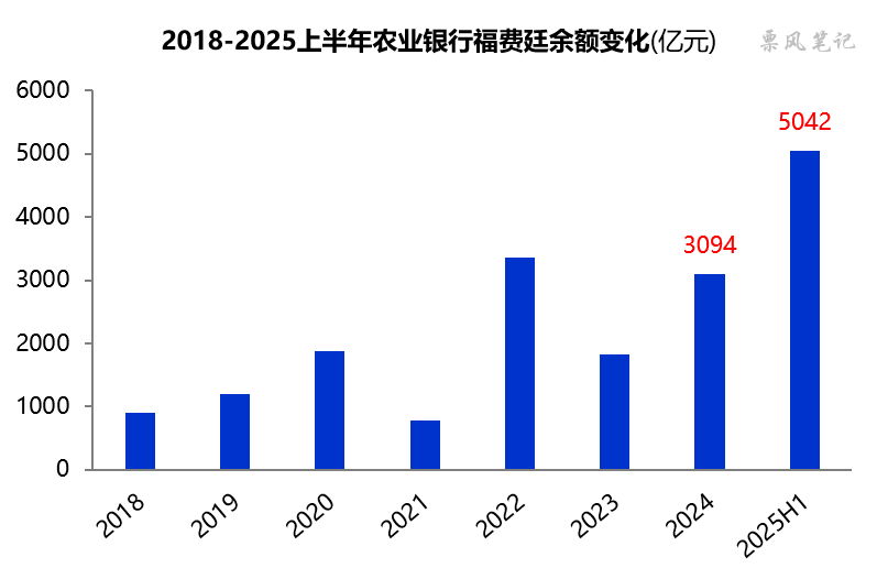 数据来源：农业