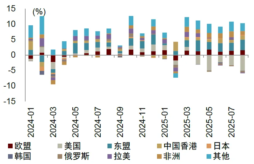 资料来源：Wind，中金公司研究部