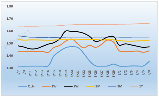 来源：银行间同业拆借中心   整理：普兰数据
