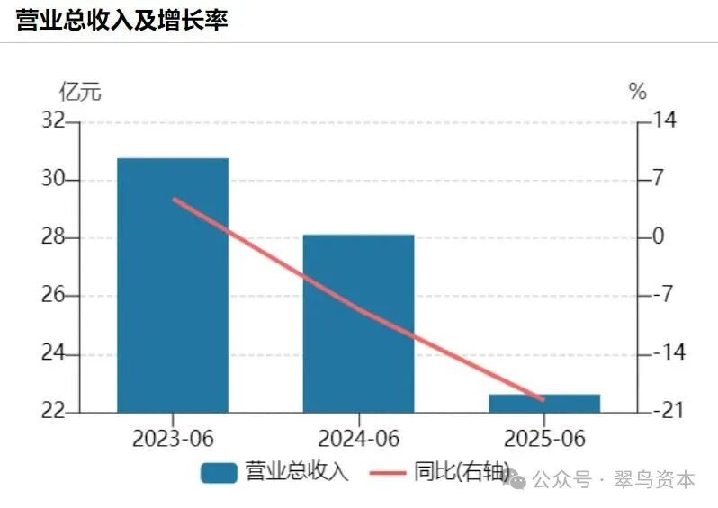 数据开端：