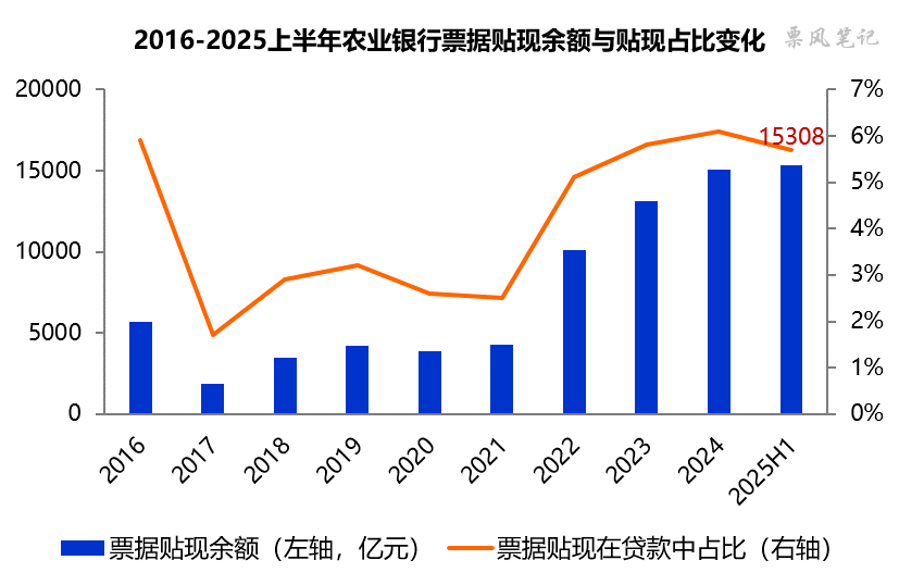 数据来源：农业