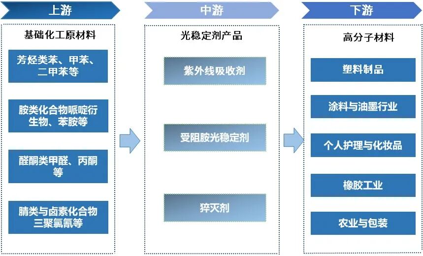 资料来源:普华有策