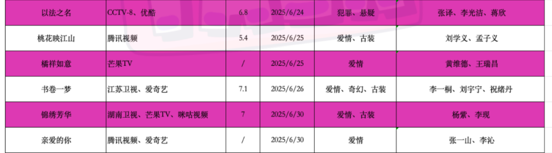 （ps：建议大家点开放大查看表格）