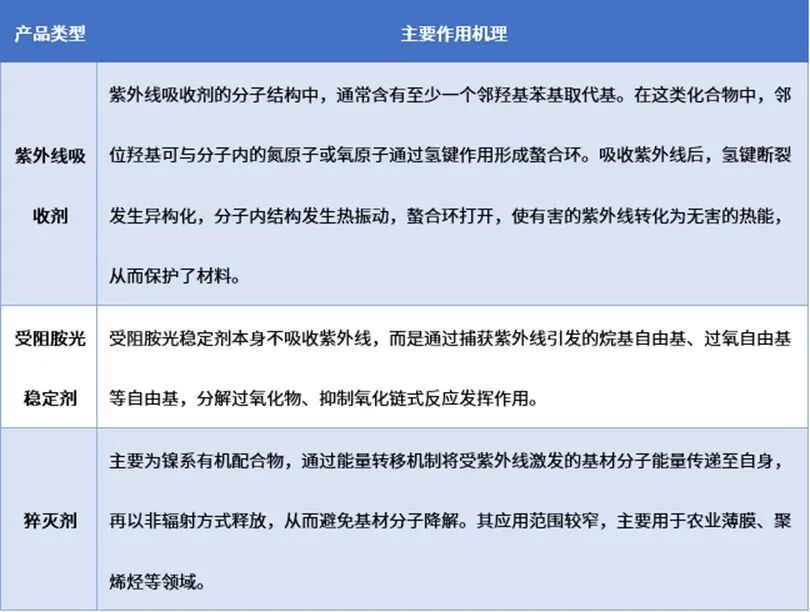 资料来源:普华有策