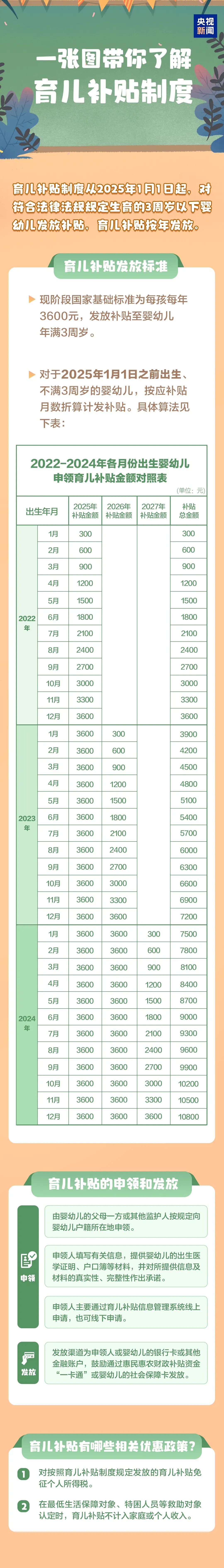 来源:红星新闻记者 胡伊文 北京报道;央视新闻
