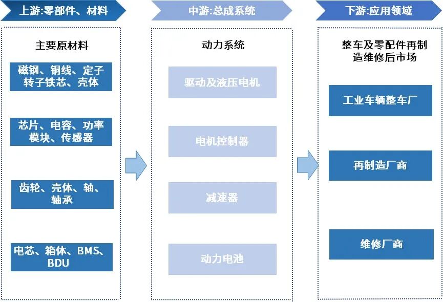 资料来源：普华有策