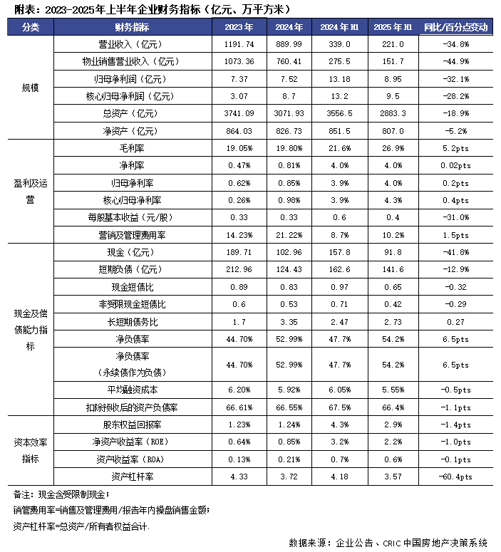 排版 :土木