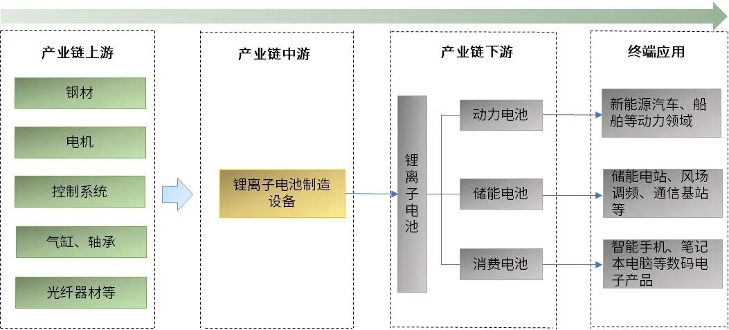 资料来源：普华有策