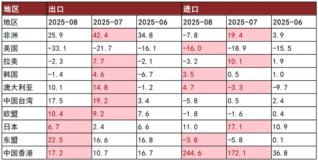 资料来源：CEIC，中金公司研究部