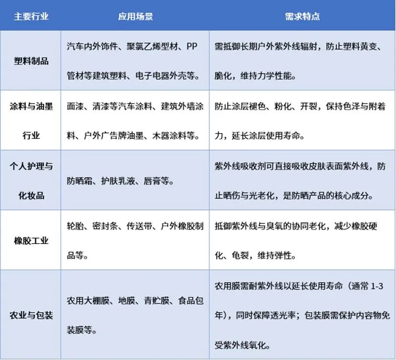 资料来源:普华有策