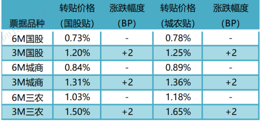 数据来源:普兰金服