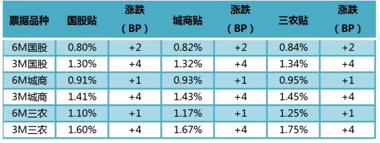 数据来源：普兰金服