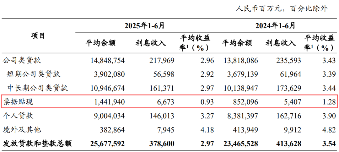 数据来源：农业