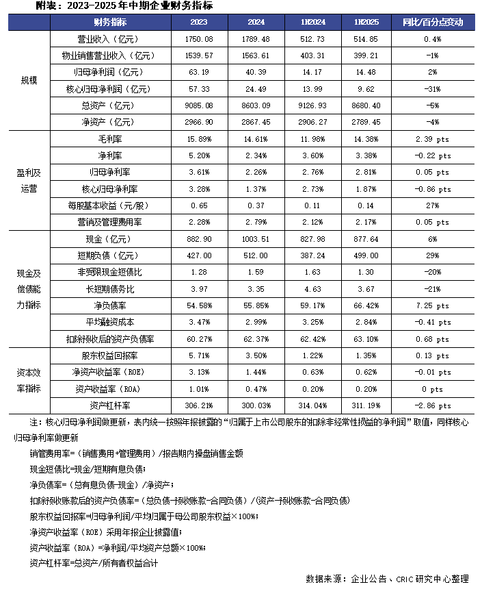 排版 :土木