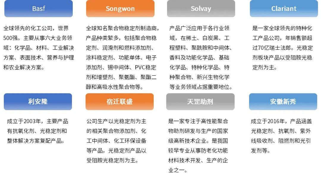 资料来源:普华有策