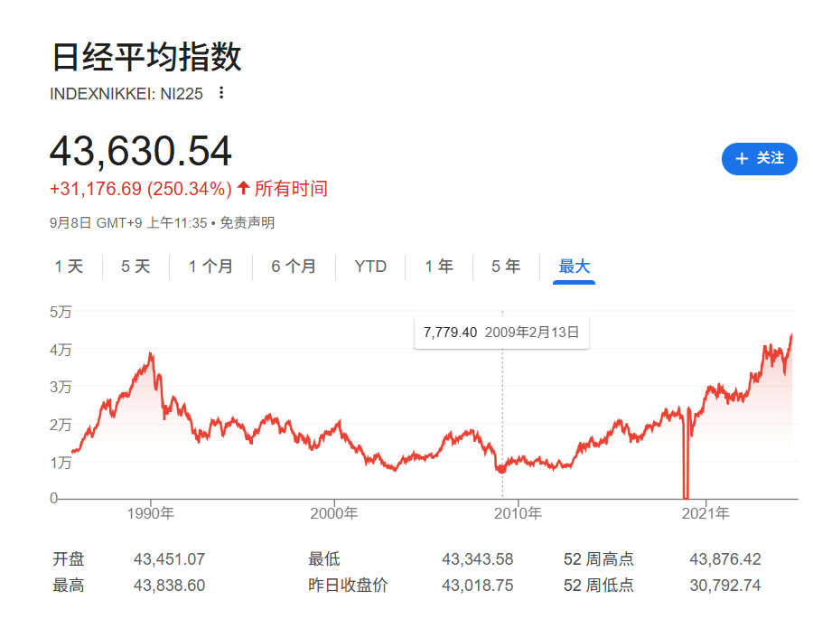 风险提示及免责条款