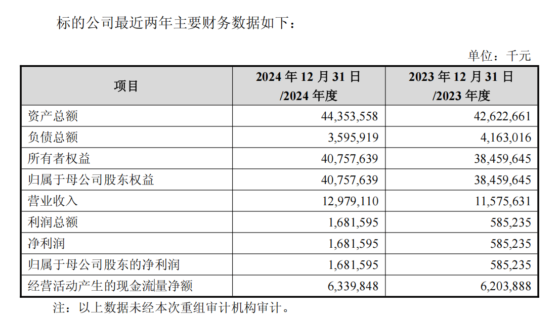 图源：截图自中芯国际公告