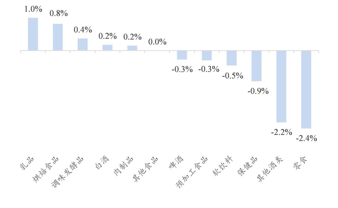 贵寓开始:Wind、开源证券议论所