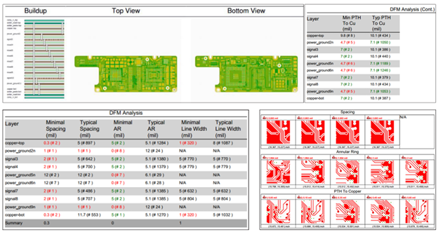 图 1：Advanced PCB 的 DFM 工程师直接与客户的 PCB 设计合作，以确保设计可以无问题地制造。