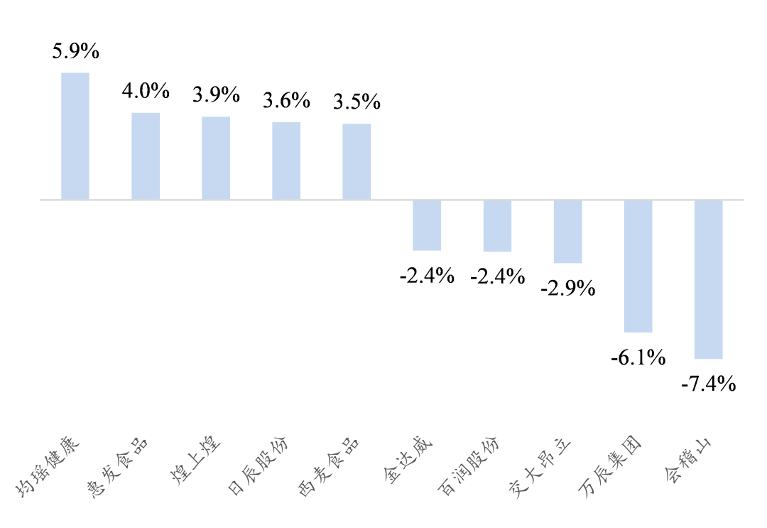 贵寓开始:Wind、开源证券议论所