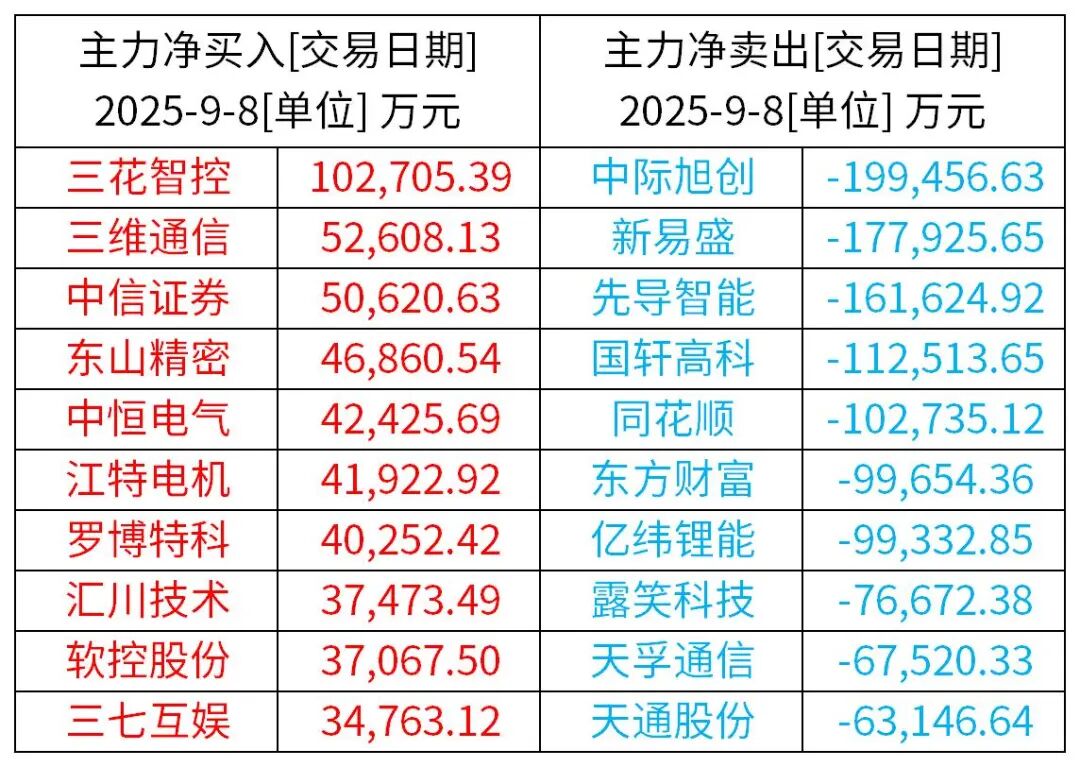 （来源：Wind / Choice资讯）