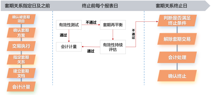 资料来源：浙商银行、KPMG