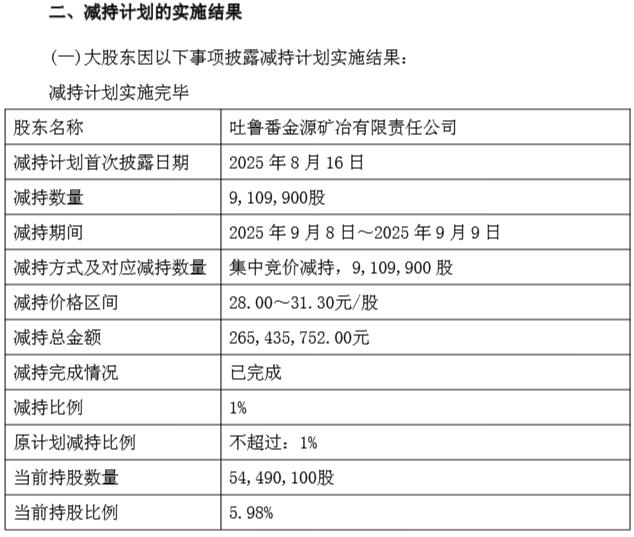 西部黄金公告截图