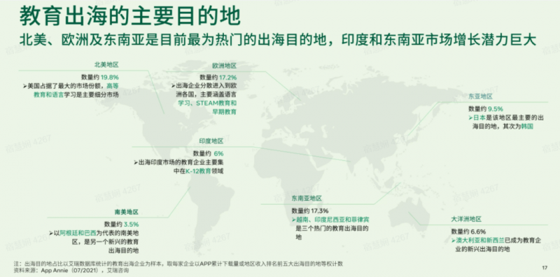 （图片来源：SensorTower、艾瑞咨询）