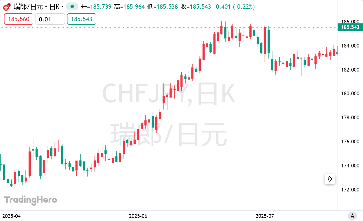 日本政治风险发酵！高盛与美银罕见同步：瑞郎成新宠，日元前景