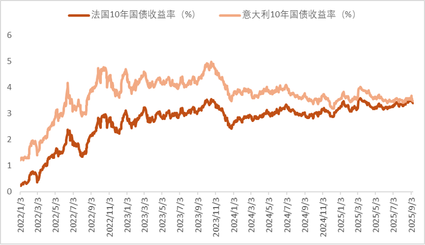资料来源：彭博资讯，中金公司研究部
