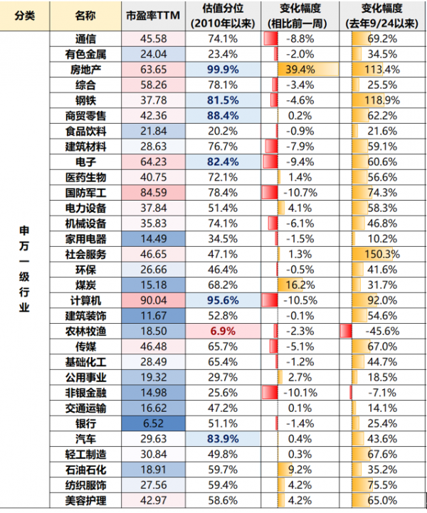 金價(jià)屢創(chuàng  )新高，開(kāi)啟新一輪強勢上漲行情