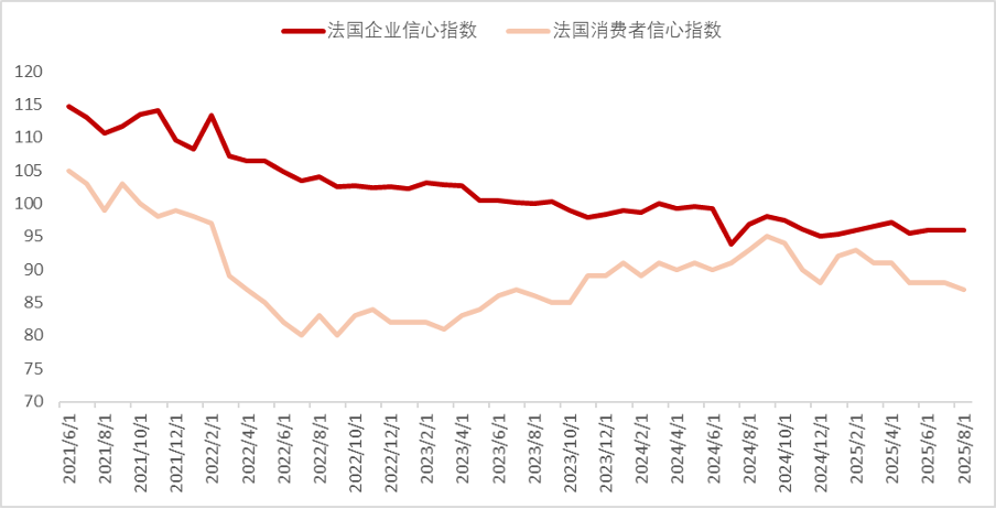 资料来源：彭博资讯，中金公司研究部