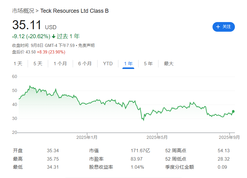 风险领导及免责要求