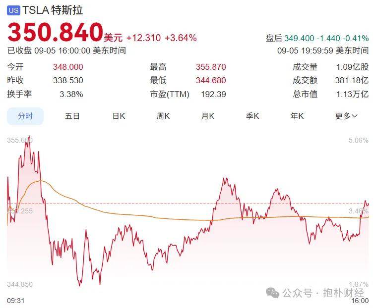 特斯拉市值目标马斯克股票奖励_马斯克_马斯克一万亿美元薪酬计划