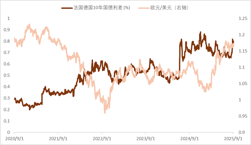 资料来源：彭博资讯，中金公司研究部